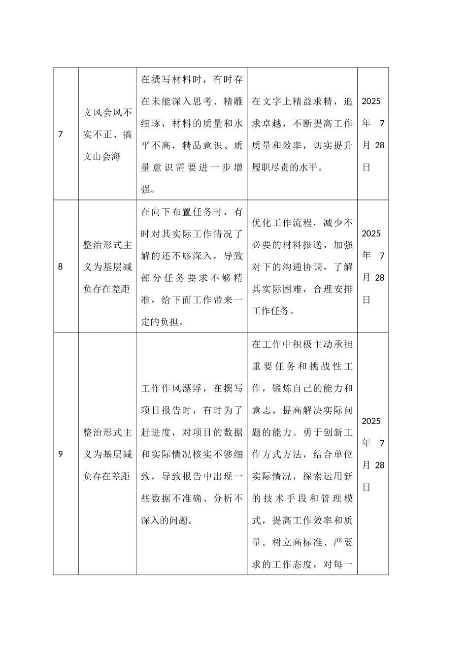 2025年深入贯彻中央八项规定精神学习教育集中整治问题清单20250425.docx_第3页