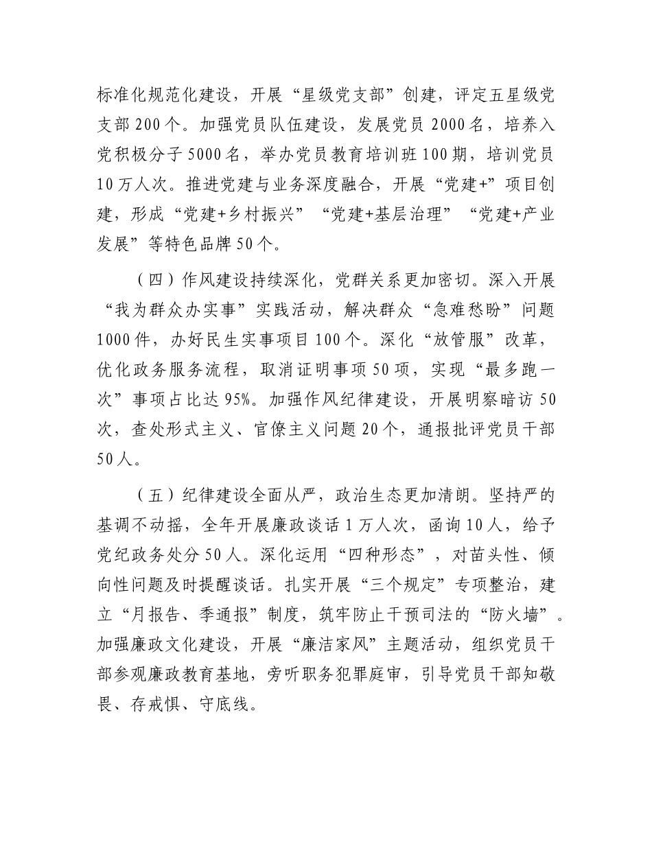 市委书记在市委X的建设工作领导小组2025年第2次会议上的讲话.docx_第3页