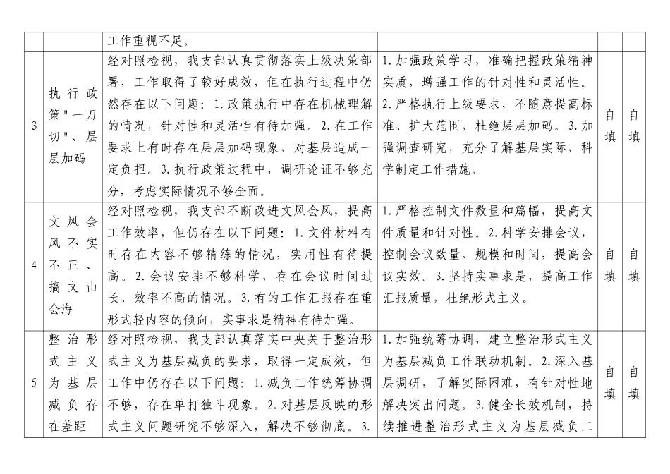 乡镇机关X支部中央BXGD精神学习教育检视问题清单（2528字）.docx_第2页