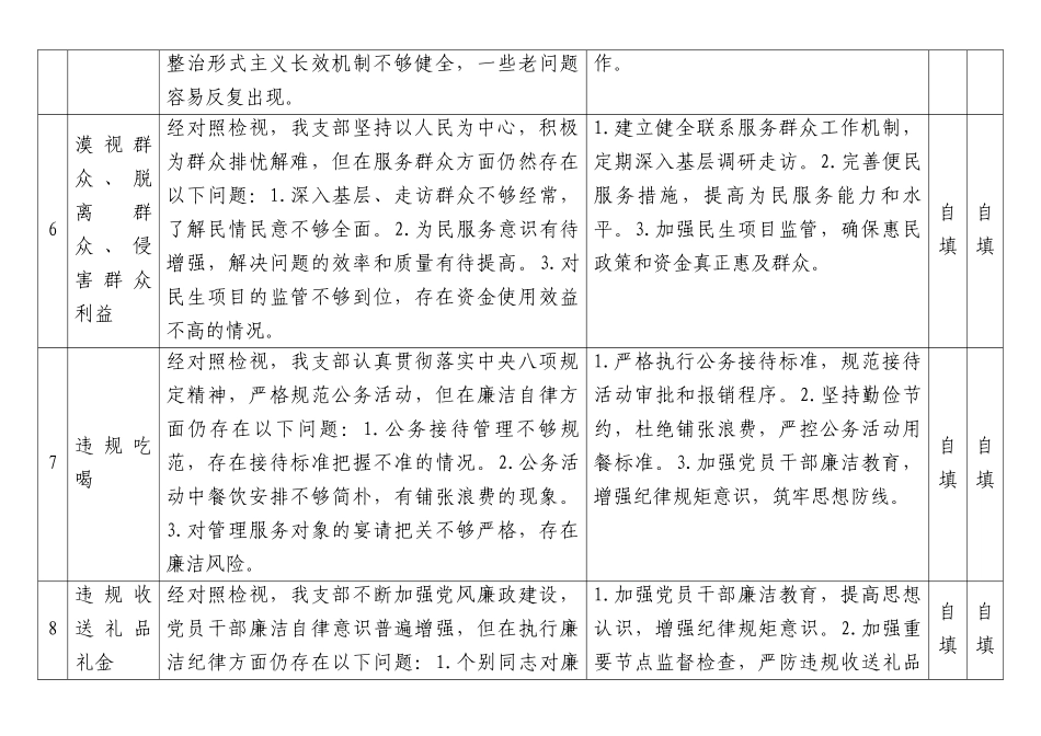 乡镇机关X支部中央BXGD精神学习教育检视问题清单（2528字）.docx_第3页