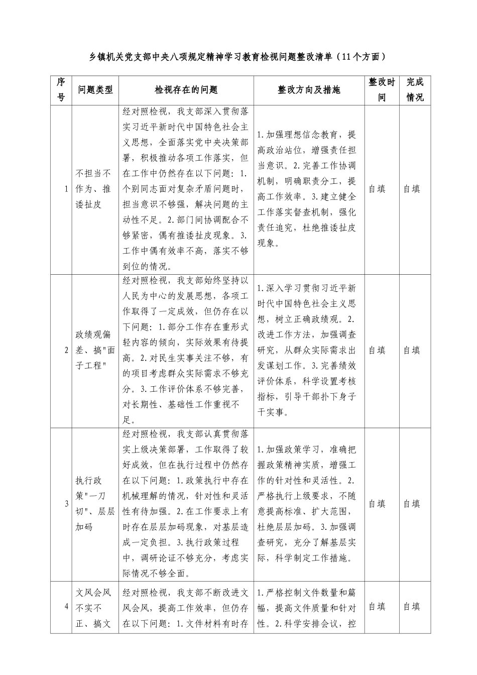 乡镇机关X支部中央BXGD精神学习教育检视问题整改清单（11个方面）.docx_第1页