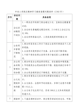 中央BXGD精神学习教育查摆问题清单（2302字）.docx