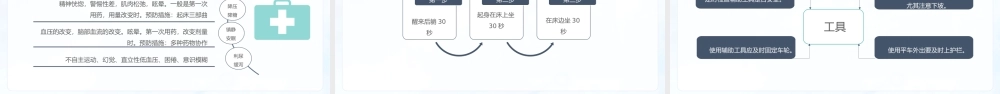 2022跌倒的预防及护理PPT个性简约护理通用PPT.pptx