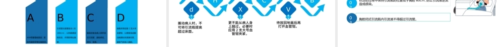 2022各种常见管道护理PPT简约商务医学行业通用PPT.pptx