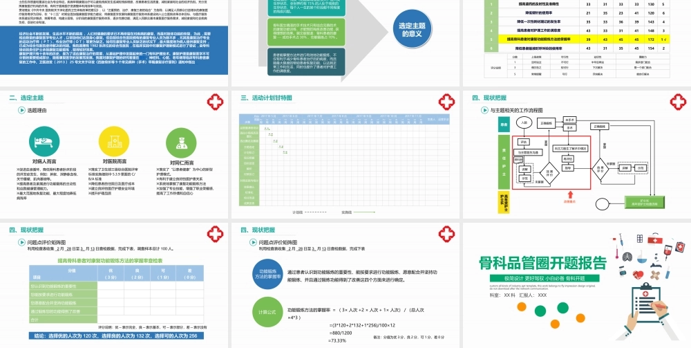 2022骨科品管圈开题报告PPT个性清新开题报告必备PPT模板下载.pptx