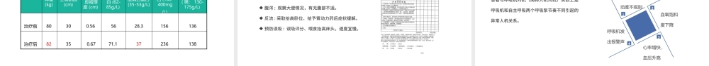 2022护理疑难病例讨论PPT创意清新医疗讨论通用PPT.pptx