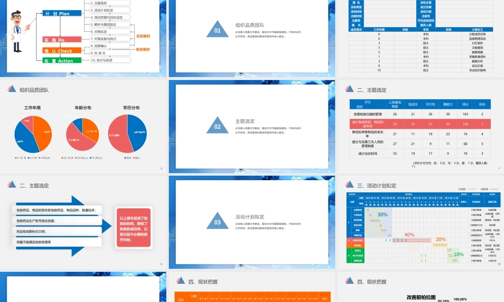 2022急救科品管圈PPT个性简约减少急救药品等的损失率PPT.pptx