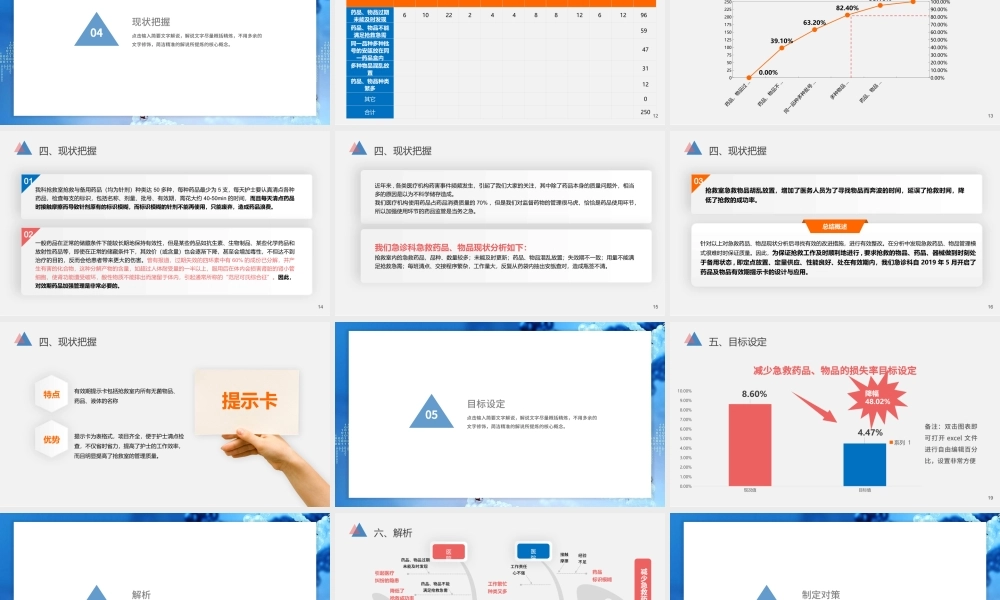 2022急救科品管圈PPT个性简约减少急救药品等的损失率PPT.pptx
