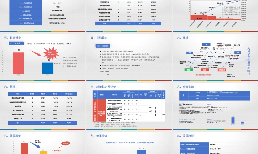 2022老年内科护理品管圈PPT商务创意降低液体外渗发生率PPT模板下载.pptx