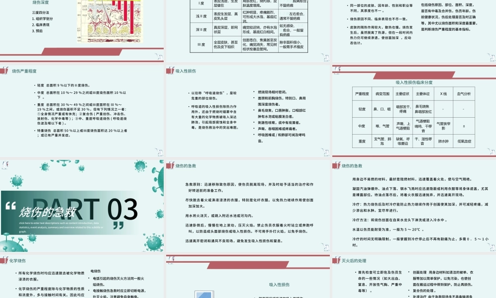 2022烧伤的急救护理PPT创意简约急救护理通用PPT.pptx