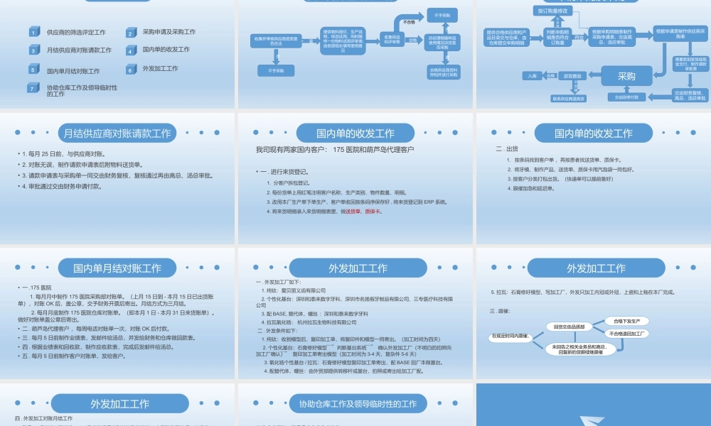 采购部总结 (19).pptx