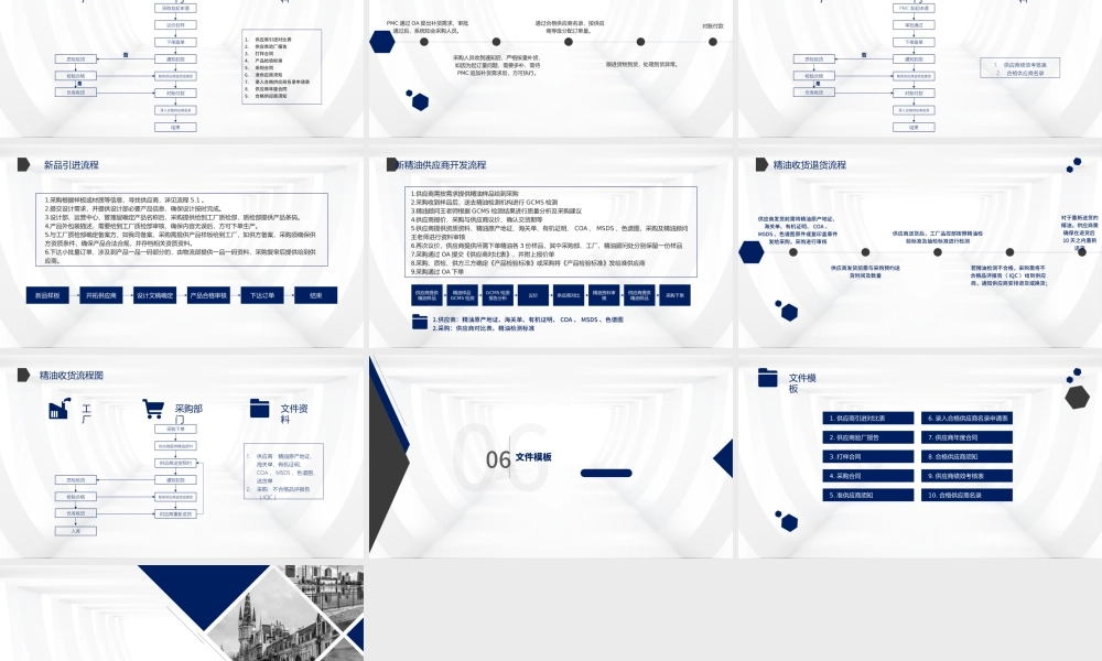 采购管理仓储管理采购目的PPT.pptx
