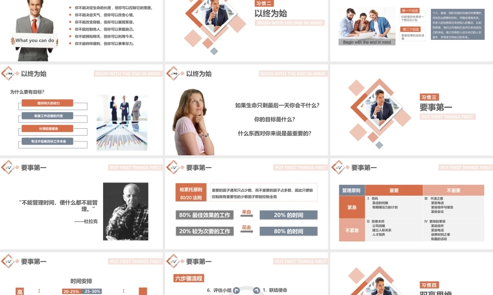 高效能人士的七种习惯.pptx