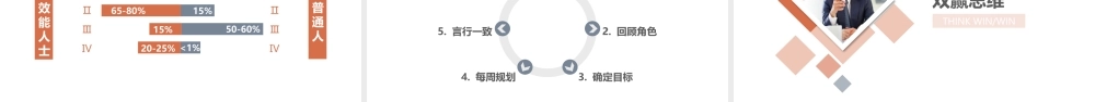 高效能人士的七种习惯.pptx