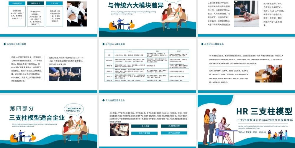 HR三支柱模型PPT简约风企业公司三支柱模型理论内涵与传统六大模块差异培训课件模板.pptx