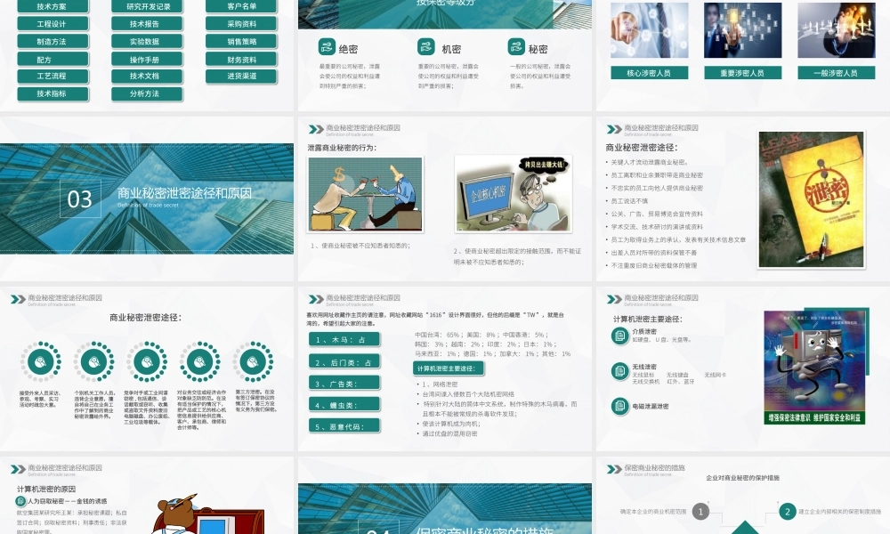 公司保密培训源文件.pptx