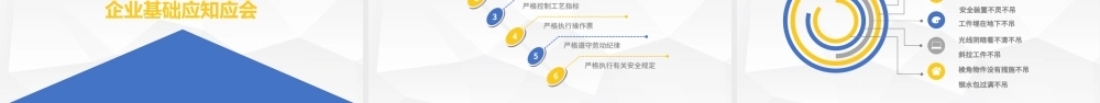 黄蓝商务扁平简约安全管理培训通用课件PPT模板.pptx