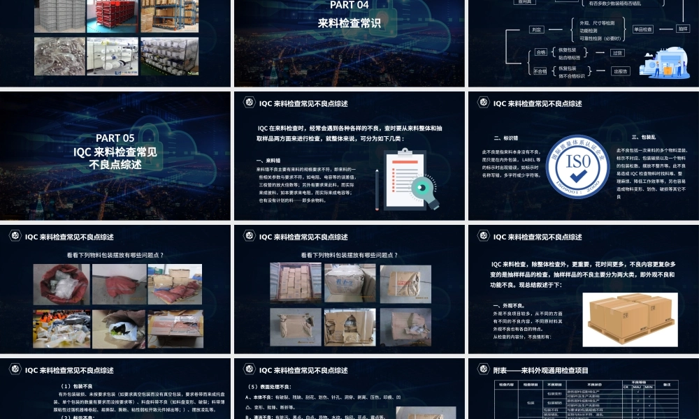 蓝色大气商务实用IQC基础知识培训课件PPT模版.pptx