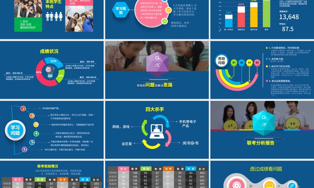 蓝色高三冲刺家长会ppt模板幻灯片.pptx