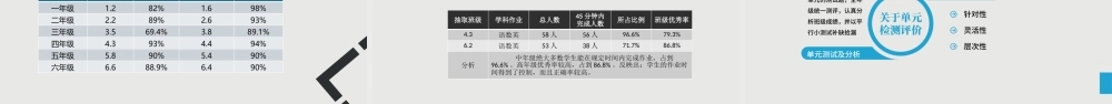 免费演品之结题报告-小学教育范例.pptx