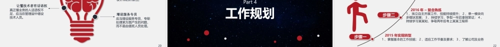 年度岗位部门述职报告ppt.pptx