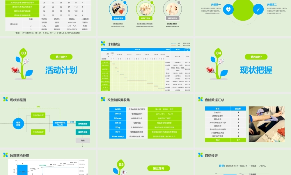 品管圈成果汇报ppt模板.pptx