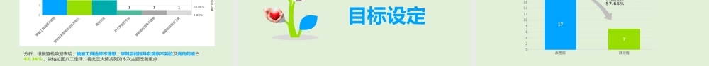 品管圈成果汇报ppt模板.pptx