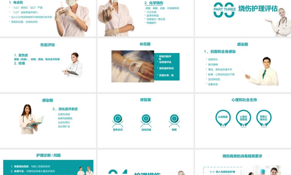 烧伤护理PT系列 (1).pptx