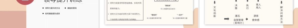 团队管理和领导力修炼PPT简约风企业员工团队管理培训课件模板.pptx
