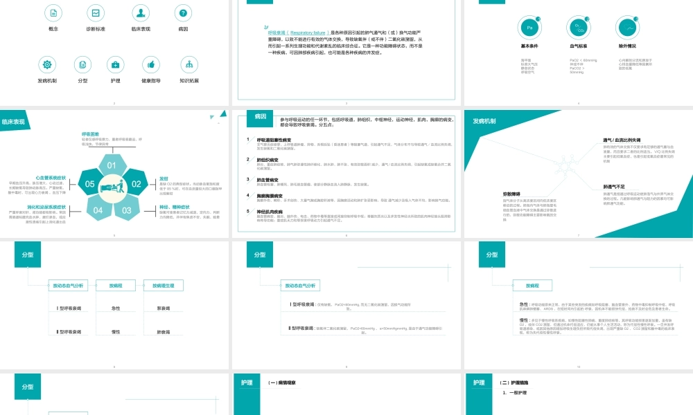 医学培训课件-呼吸衰竭.pptx