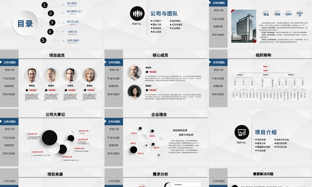 微粒体完整框架创业融资计划书PPT模板幻灯片.pptx